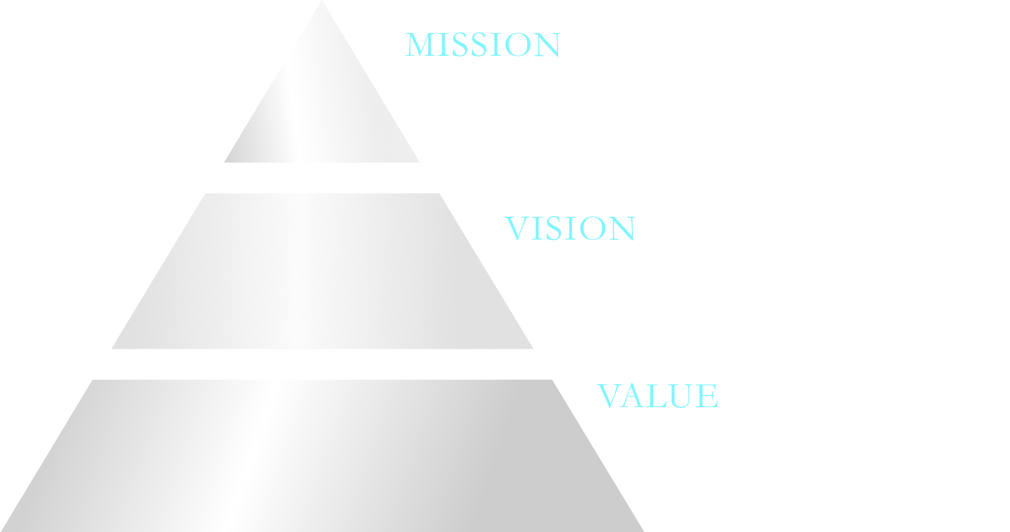 DessAngeのMVV
